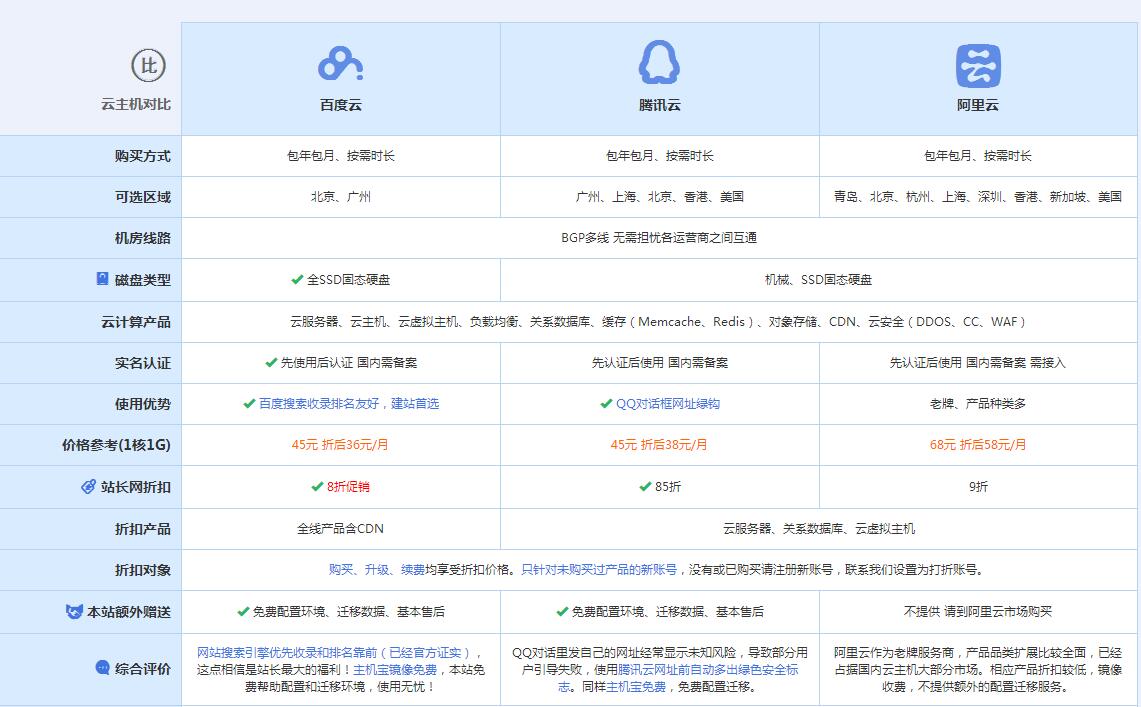通州云主机代理对比.jpg